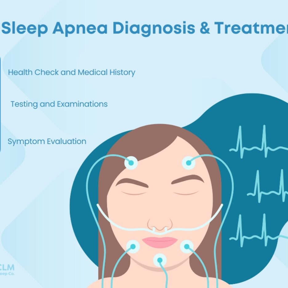 Sleep Apnea Diagnosis & Treatment: Symptoms, Testing, Solutions