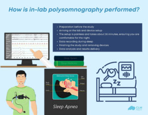 In Lab Polysomnography: Precise Sleep Disorder Diagnosis