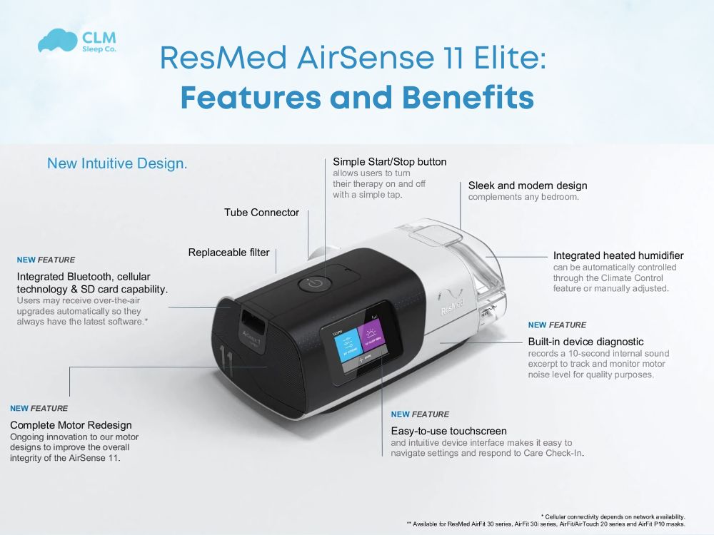 ResMed AirSense 11 Elite: Features and Benefits