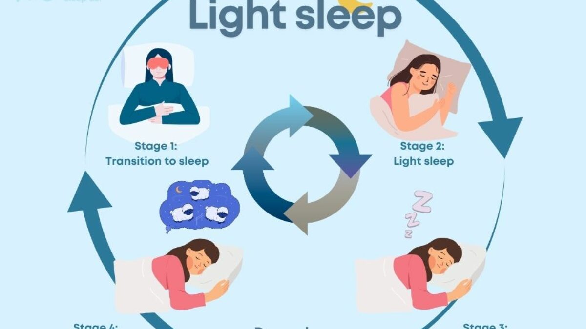 Light Sleep Explained: What It Is, How Much You Need