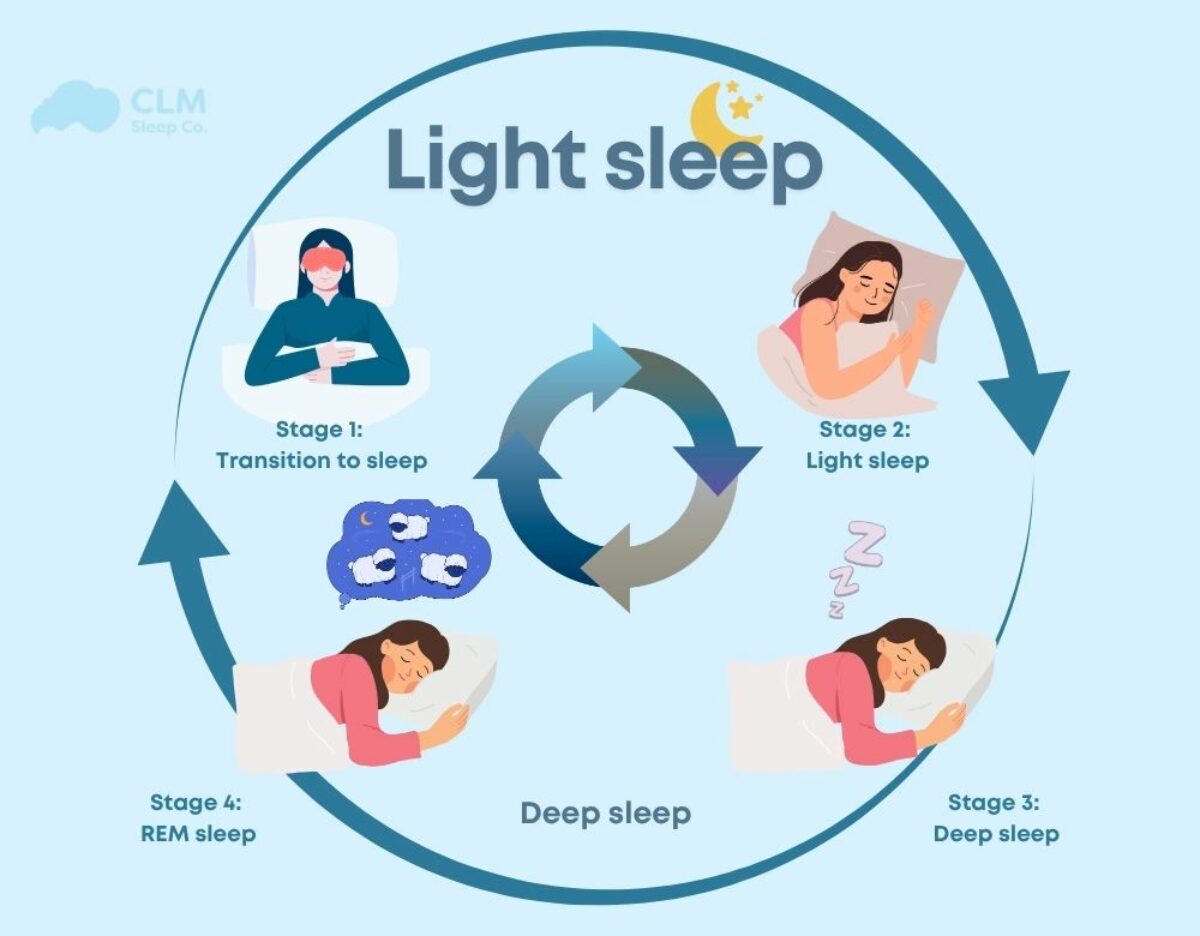 Light Sleep Explained: What It Is, How Much You Need