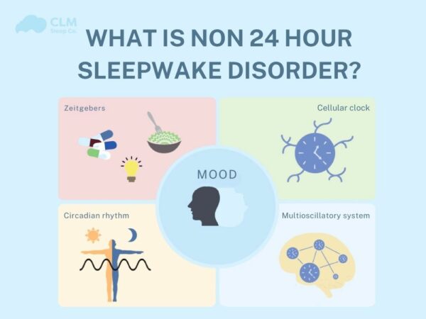 What is non 24 hour sleep wake disorder? - CLM Sleep Co.