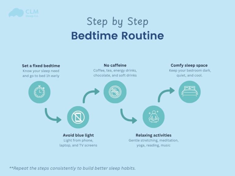 https://www.clmsleep.com/wp-content/uploads/2025/10/bedtime-routine-1-768x576.jpg?utm_source=chatgpt.com